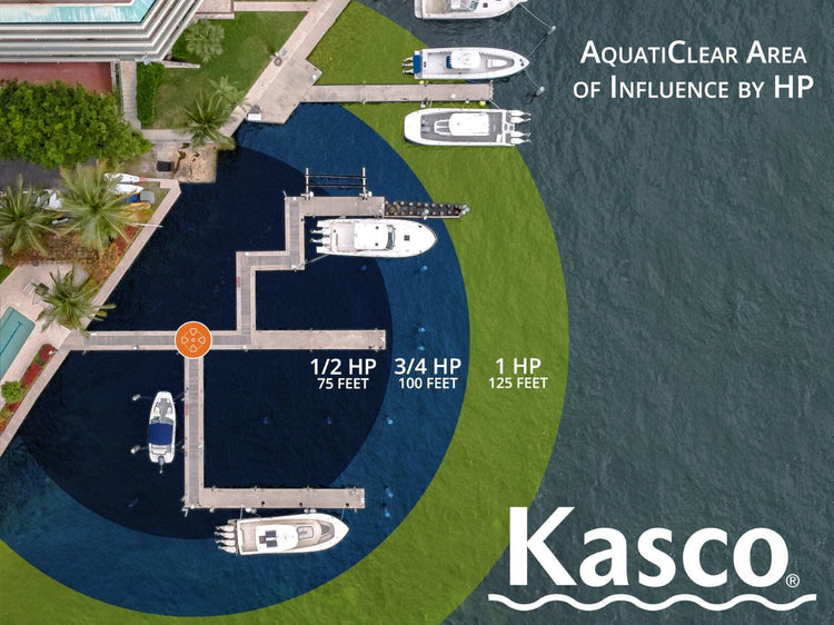 Kasco Aquaticlear Circulator for Docks and Marinas Vivarealm 